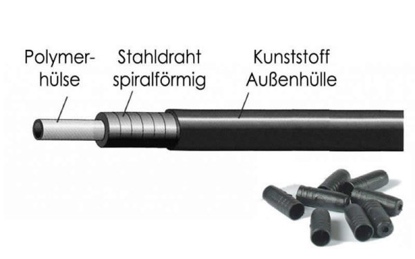 XLC Schalt-  Bremsaussenhülle 4 -5 mm schwarz / weiss incl Endkappen