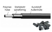 XLC Schalt-  Bremsaussenhülle 4 -5 mm schwarz /...